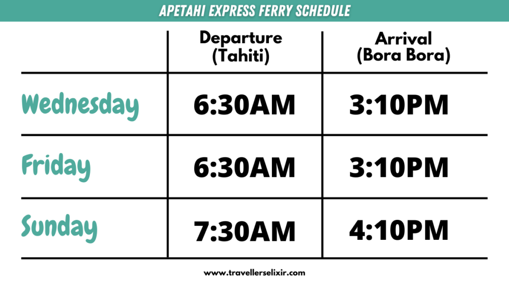 Apetahi Express ferry timetable showing departure times from Tahiti and arrival times in Bora Bora.