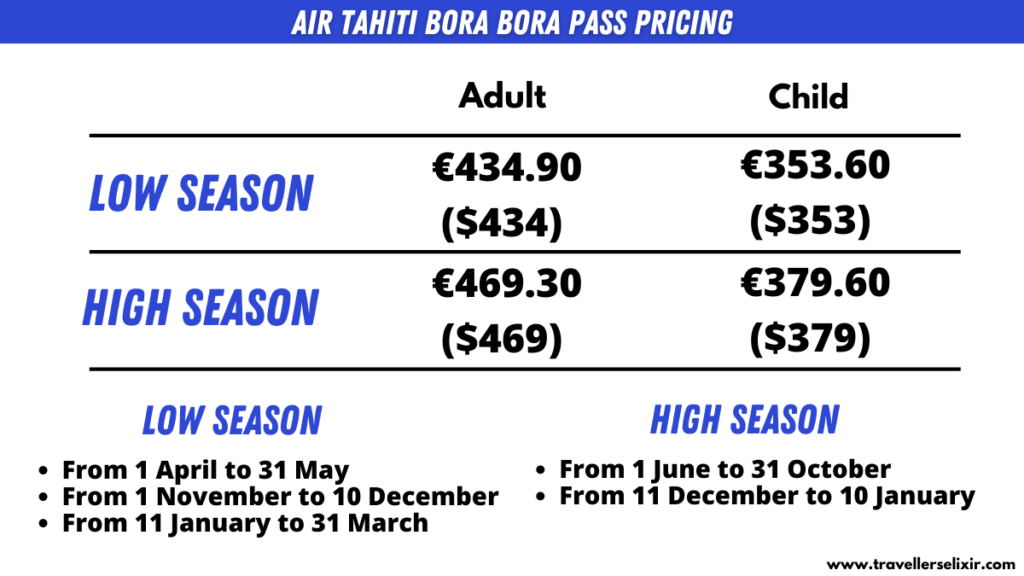 Air Tahiti Bora Bora Pass pricing chart. Please note at time of writing €1 = $1. € is listed on Air Tahiti website so it is the most accurate price.