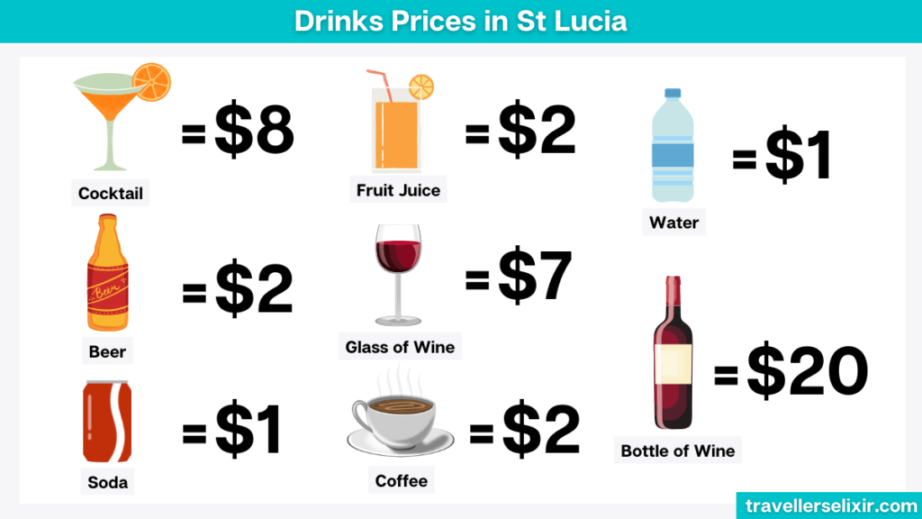 Infographic showing how much drinks cost in St Lucia.