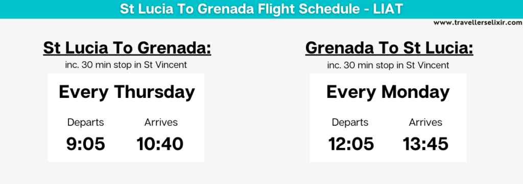 LIAT's flight schedule for St Lucia and Grenada.