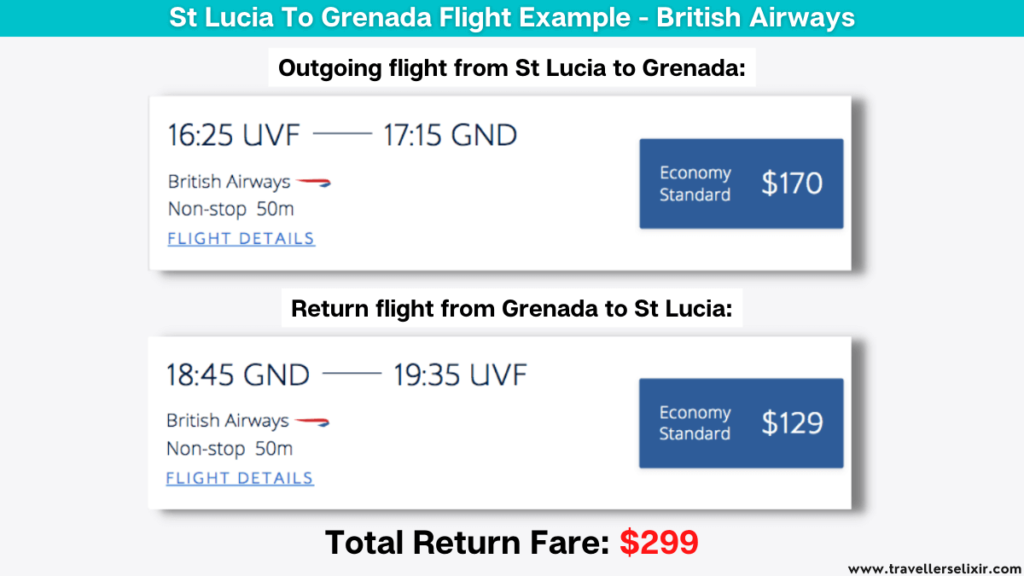 Example flight itinerary from British Airways. Shows an outbound flight example from St Lucia to Grenada and an example return flight.