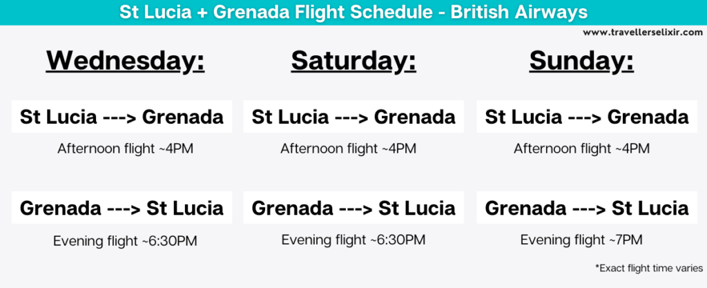 British Airways flight schedule for St Lucia and Grenada.