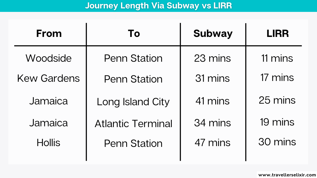 LIRR VS Subway In NYC What’s The Difference?