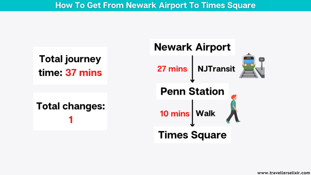 How to get from Newark Airport to Times Square.