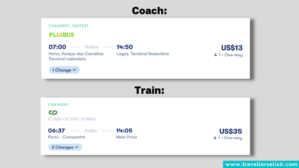 Price difference between coach and train for the journey between Porto and Lagos.