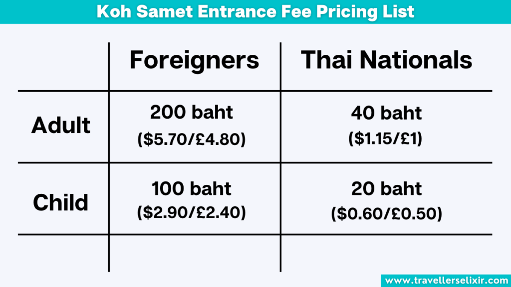 Koh Samet entrance fee pricing list.
