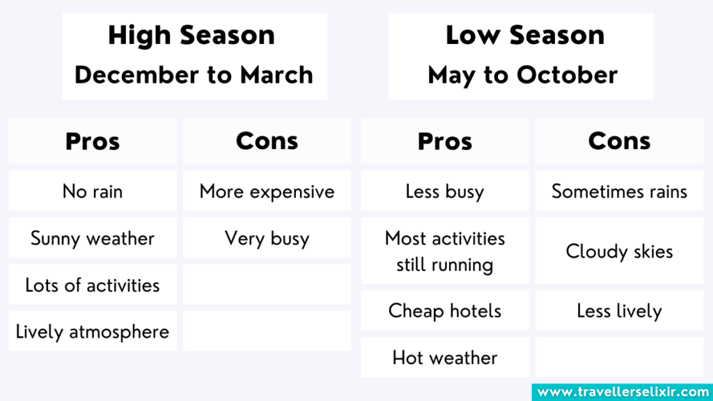 Pros and cons of visiting Koh Samet during high or low season.