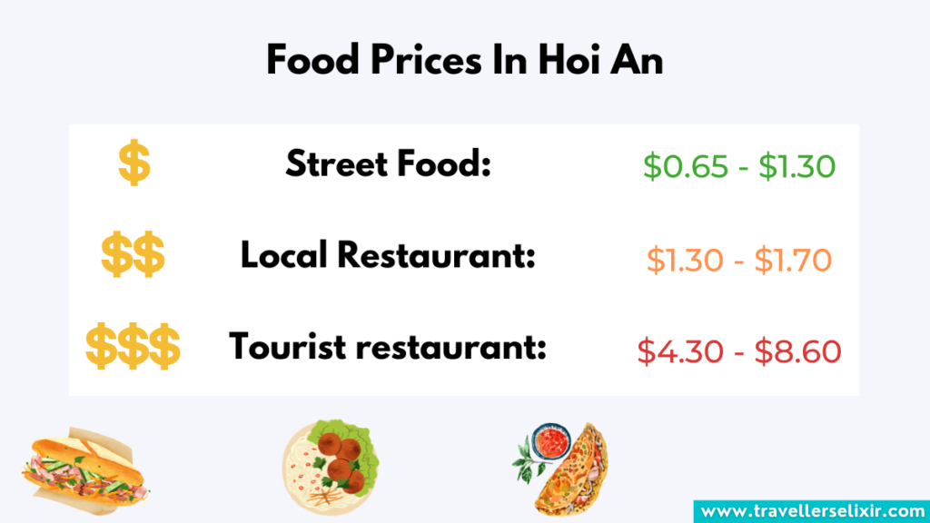 Overview of food prices in Hoi An.