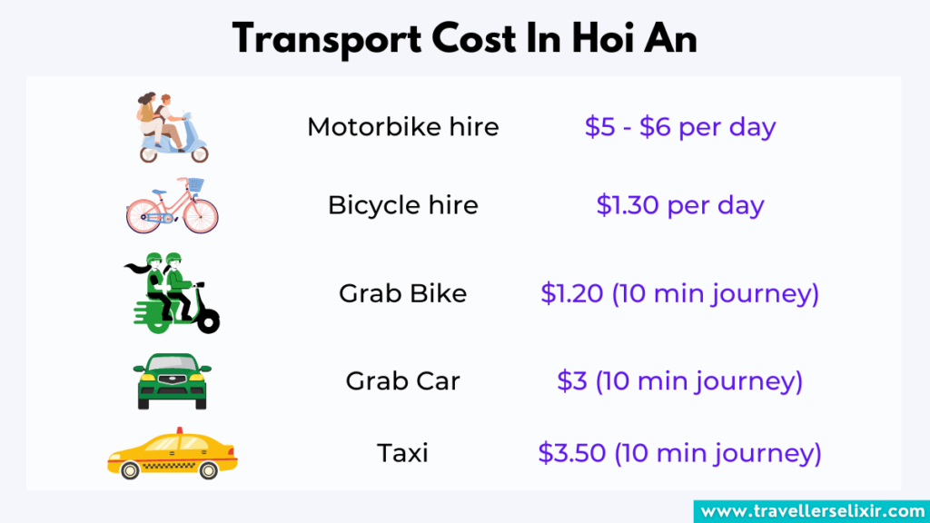 Overview of the cost of transport in Hoi An.