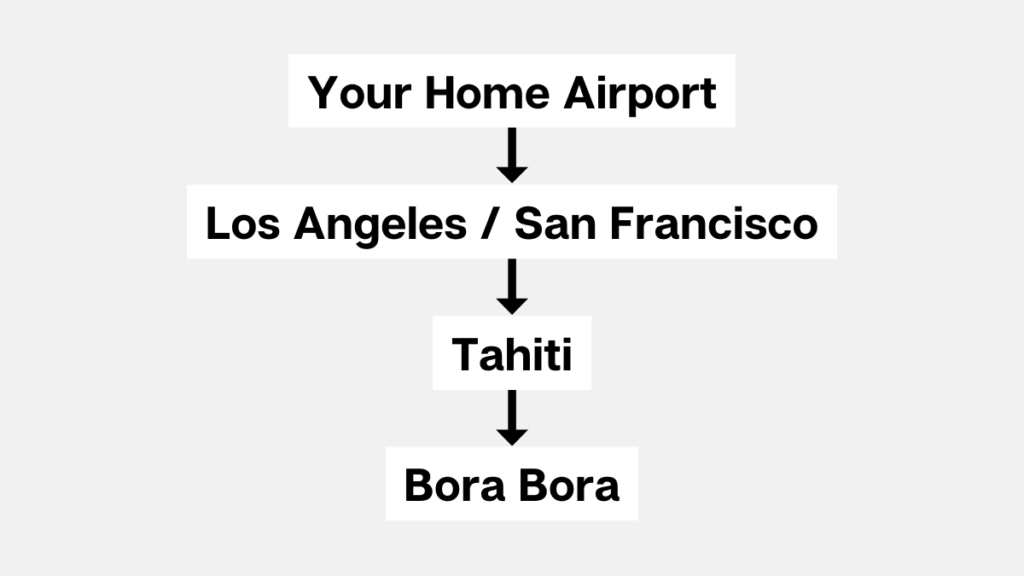 Overview of flights to Bora Bora.