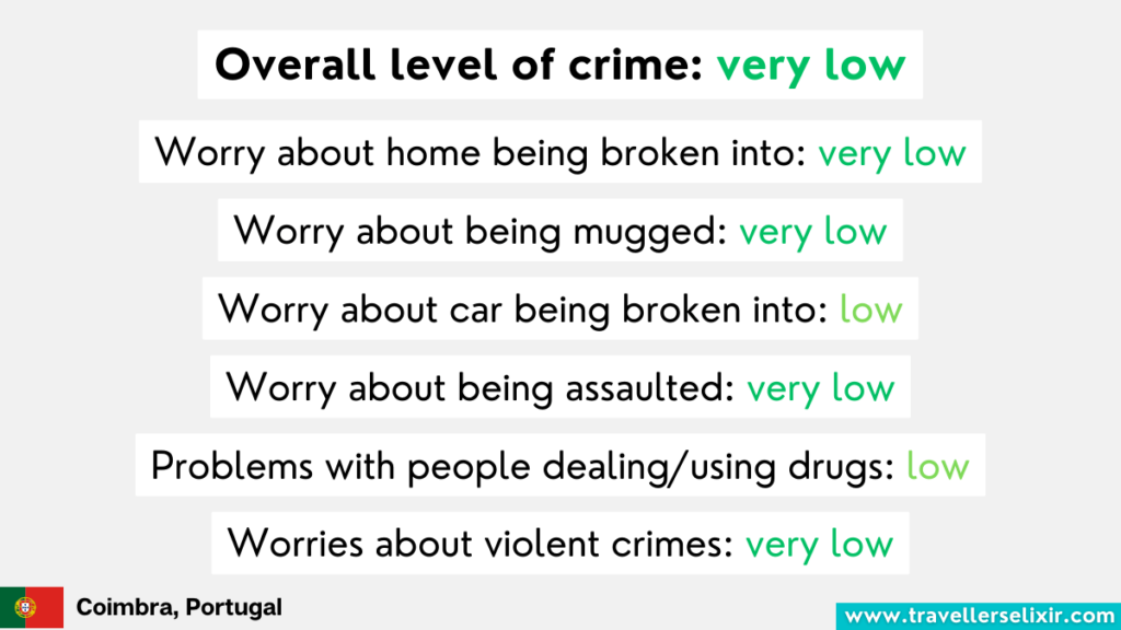 Crime statistics for Coimbra, Portugal.