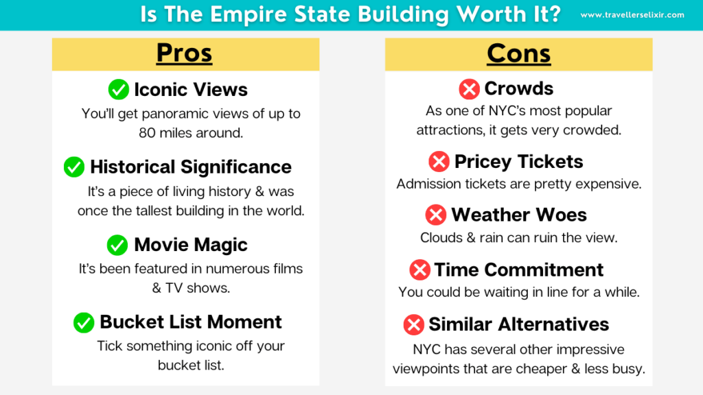Pros & cons list on if the Empire State Building is worth visiting.